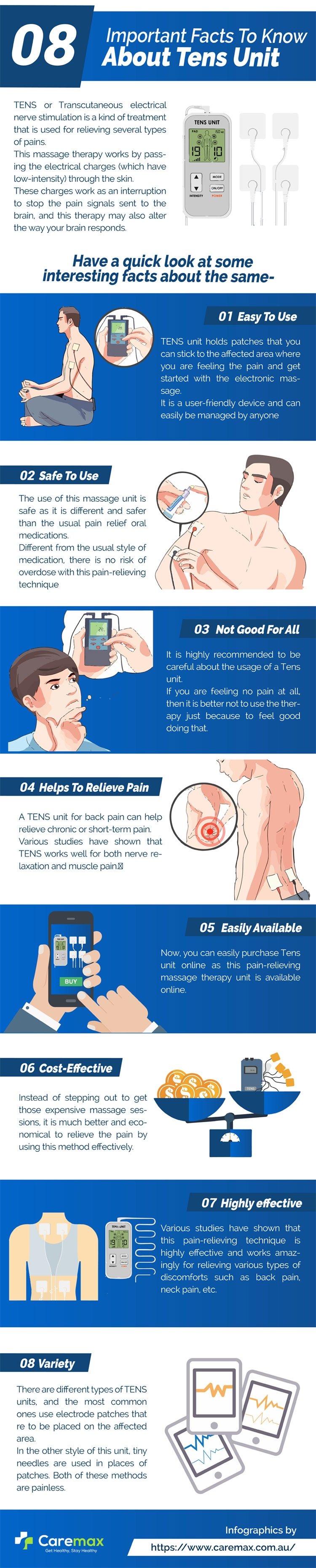 Infographic 8 Important Facts To Know About TENS Unit CareMax (AU)